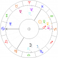Ignacy-Chrzanowski-horoskop.png