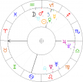 Jan-I-Olbracht-horoskop.png