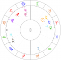 Jan-Himilsbach-horoskop.png