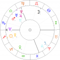Igor-Mazurenko-horoskop.png