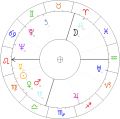 Jan-Piwnik-horoskop.png