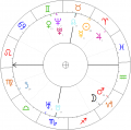 Boleslaw-Bierut-horoskop.png