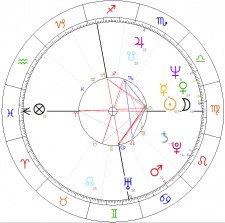 Horoskop Jerzego Popiełuszki