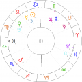 Czeslaw-Czynski-horoskop.png