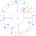 Horoskop-Colonna-Walewski.png