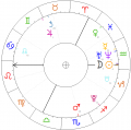 Horoskop-platformy-obywatelskiej.png