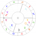 Juliusz-Bursche-horoskop.png