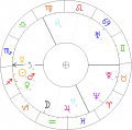 Ignacy-Moscicki-horoskop.png