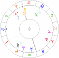 Izrael-Poznanski-horoskop.png