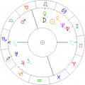 Bruno-Jasienski-horoskop.png